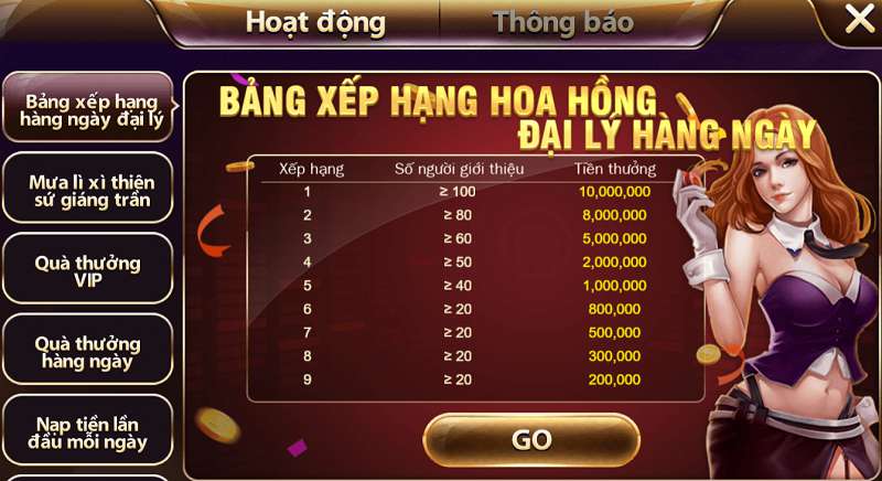 Trò chơi máy đánh bạc 123Bet Fun - Đăng ký để nhận phần thưởng lớn! - 123Bet