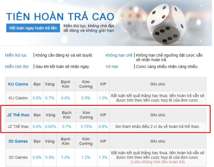 Tìm hiểu về 5 lợi ích chính của xếp hạng Tt128 trực tuyến - Tt128