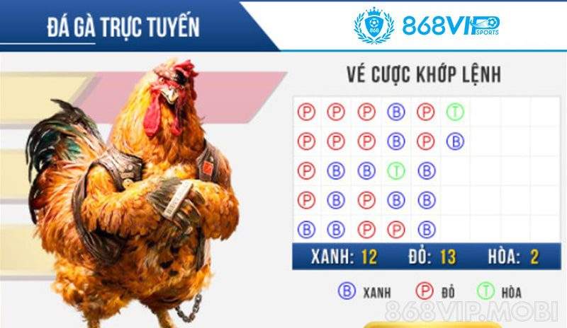 Đặc điểm hấp dẫn cấp độ 13Win - 13Win